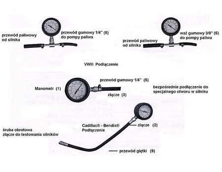 TESTER MIERNIK CIŚNIENIA BENZYNA PALIWA WTRYSKI