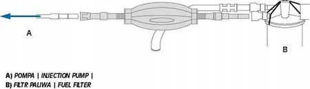 Pompka gruszka do odpowietrzania układów Diesla